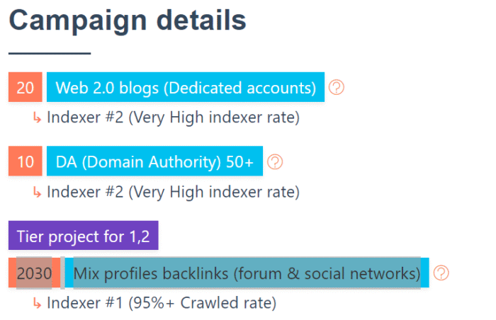 SEO Campaign